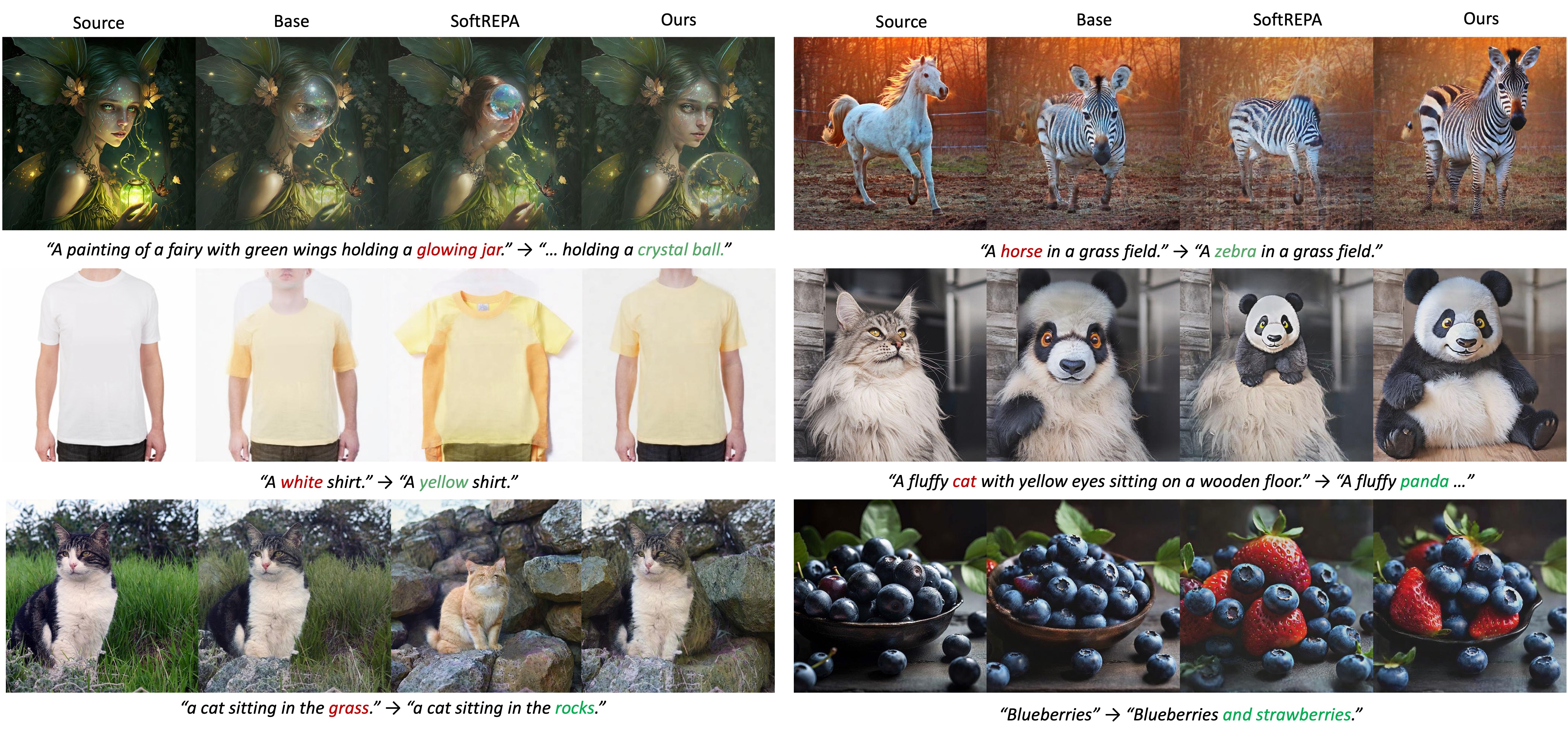 Qualitative image editing comparisons between baseline methods, SoftREPA, and AGSM