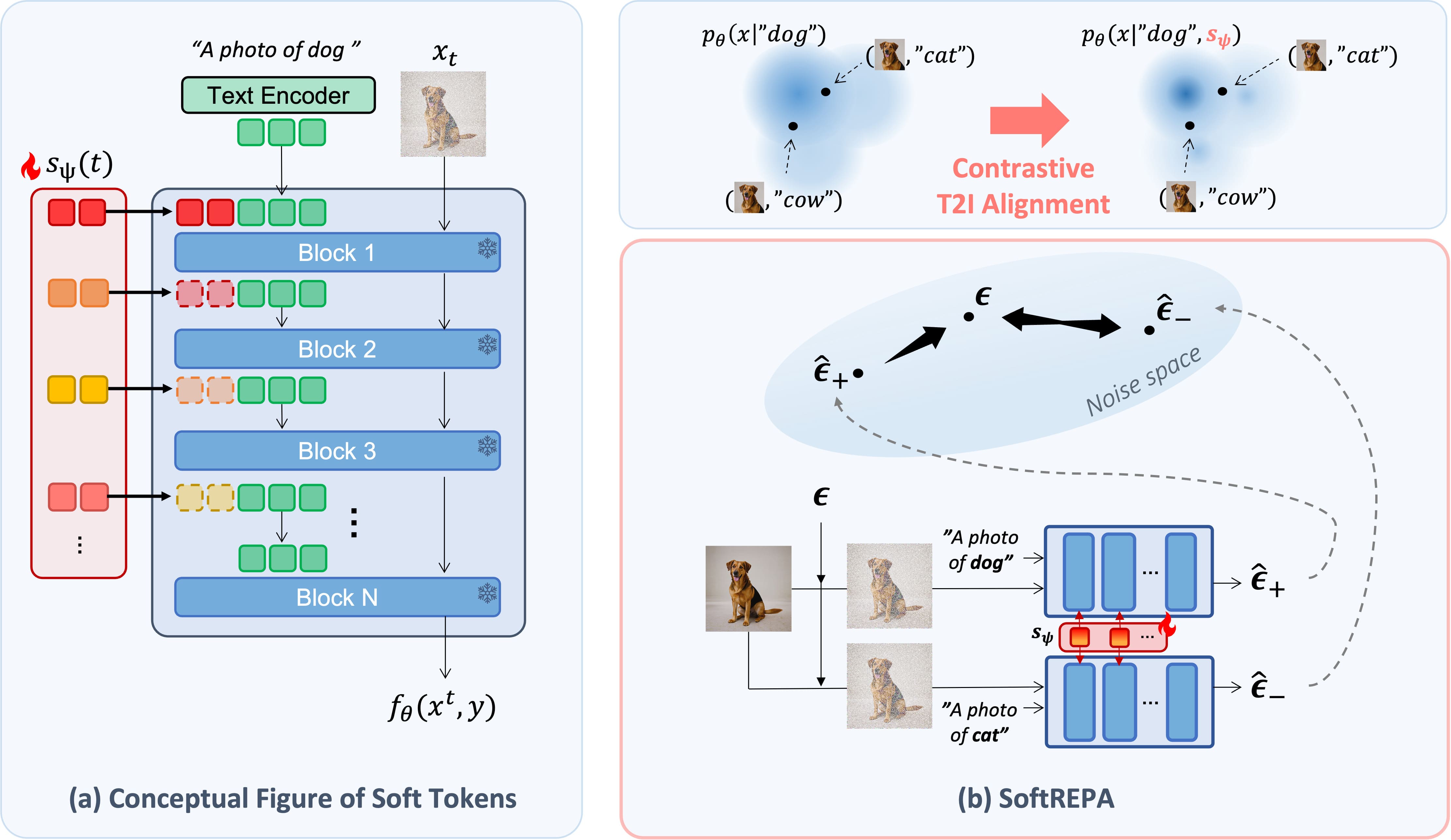SoftREPA method diagram