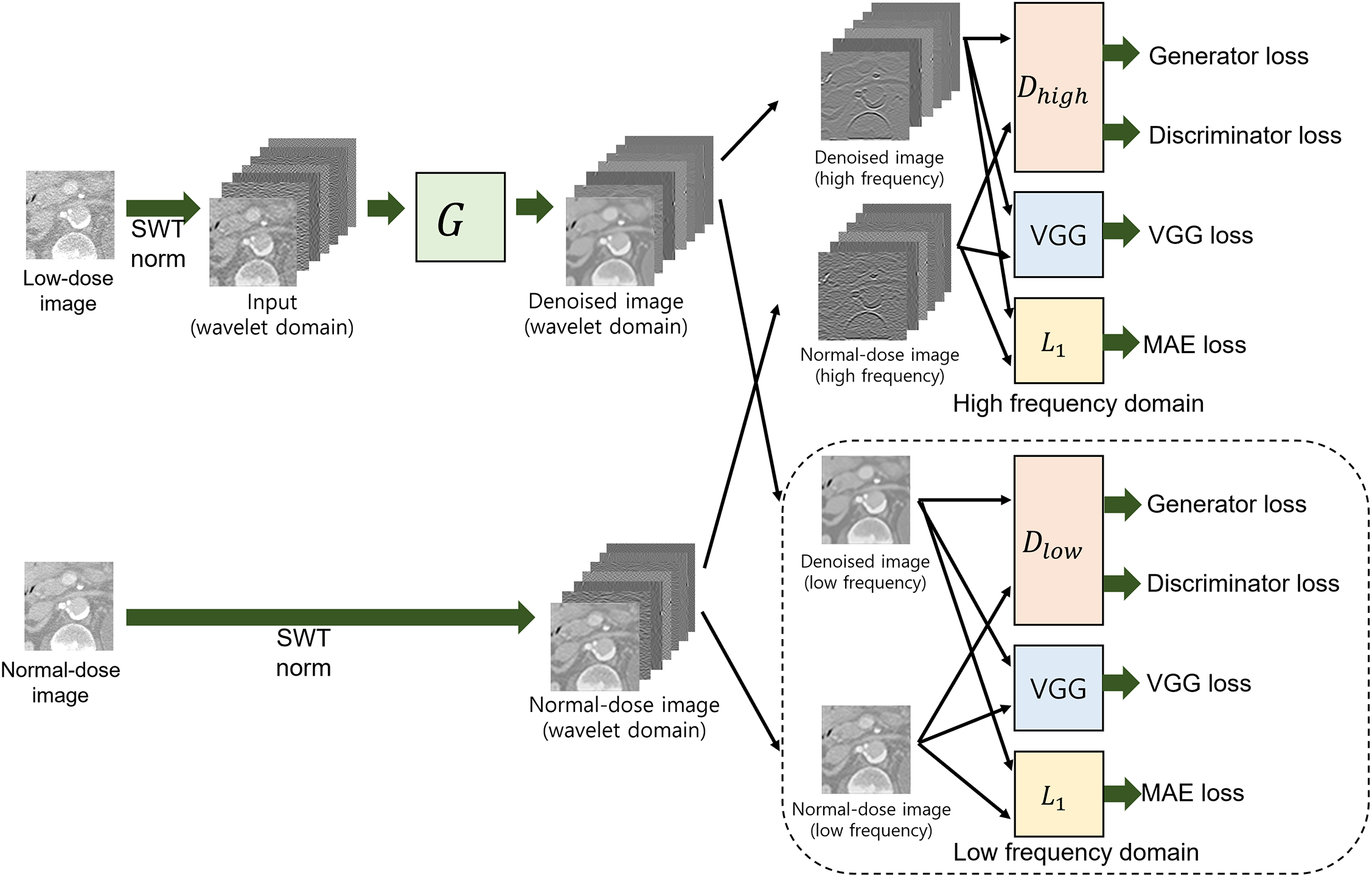 Wavelet subband-specific learning paper main figure